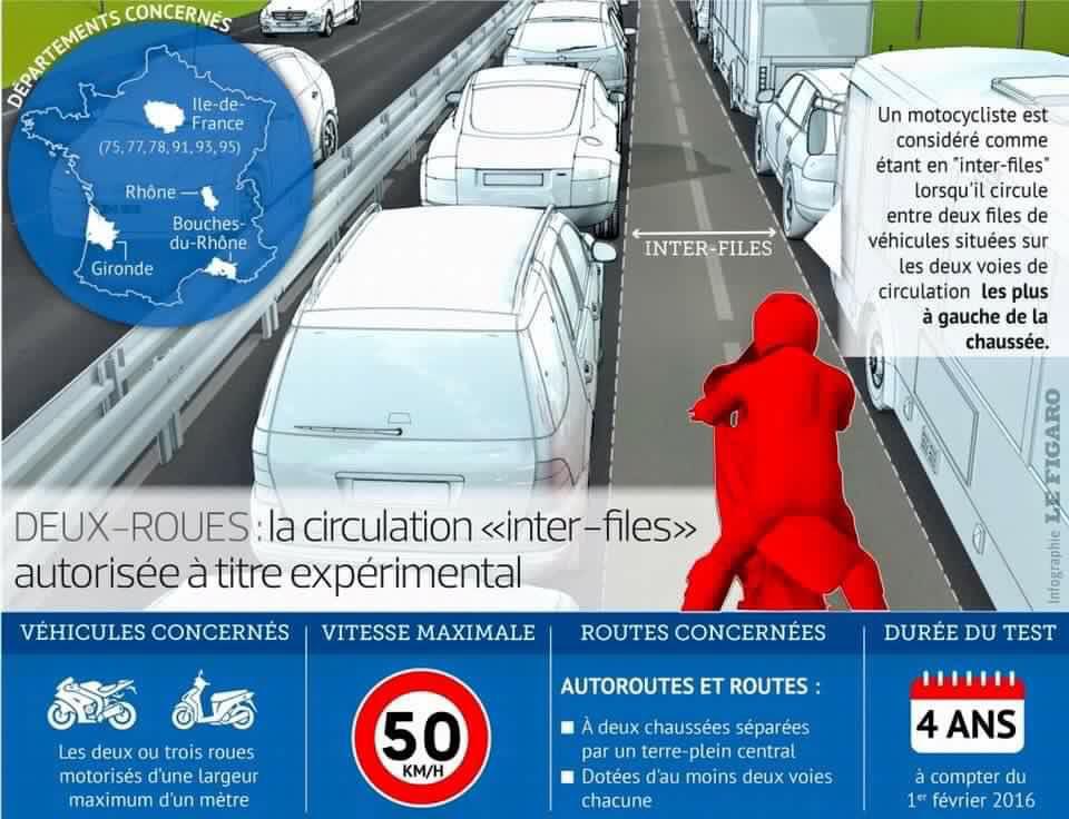 Expérimentation de la circulation inter-files des véhicules deux roues motorisés 